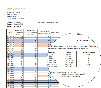 services météo pour btp : certificat intempéries